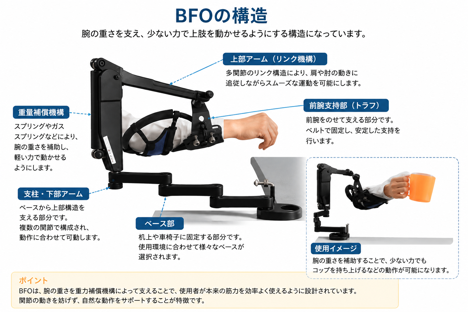 BFOの構造