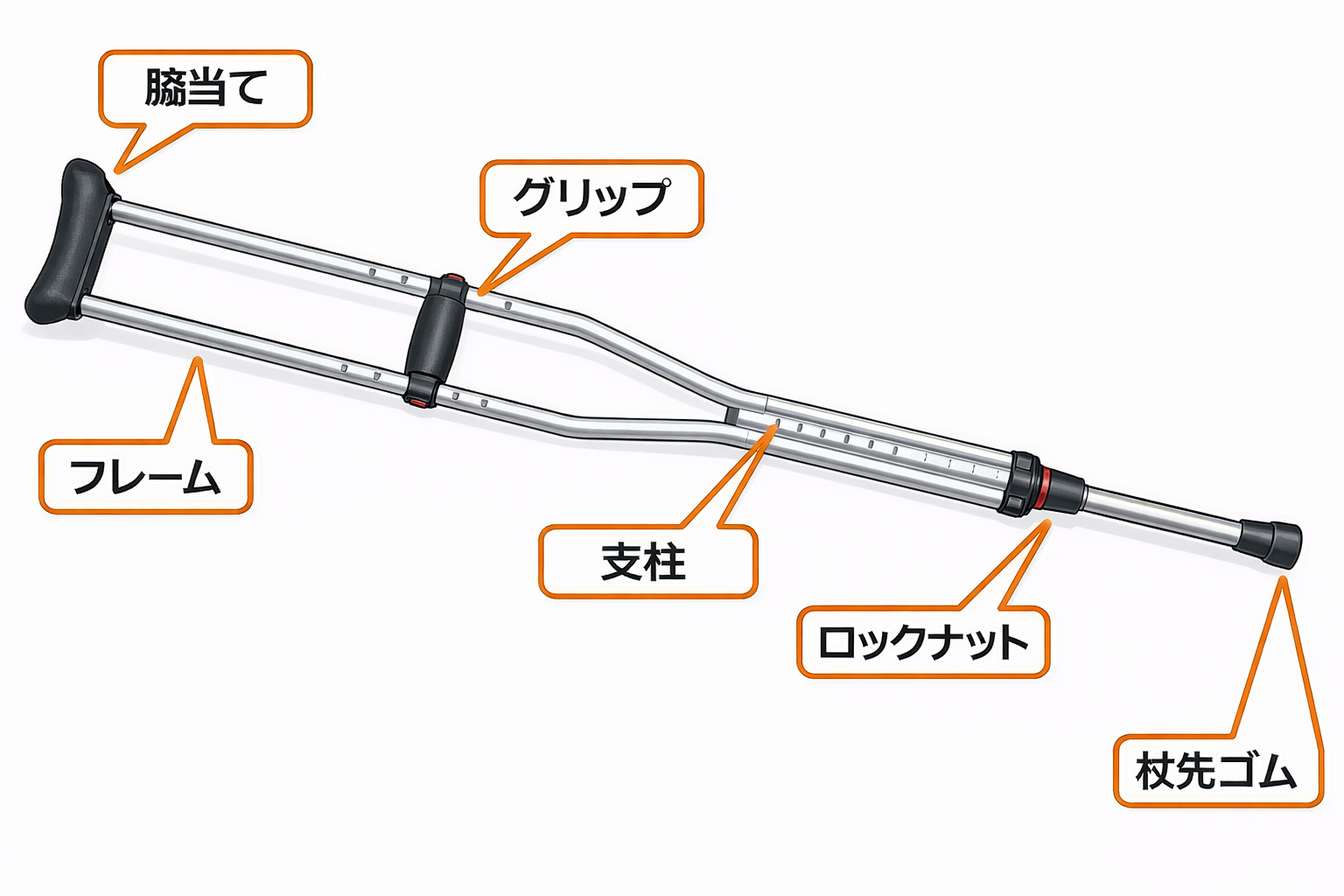 松葉杖の構造