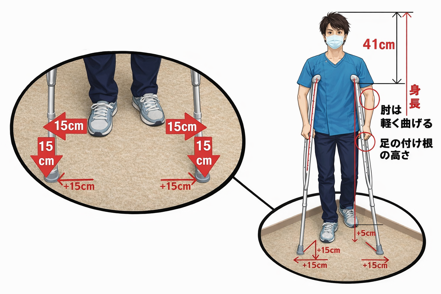 松葉杖の使い方