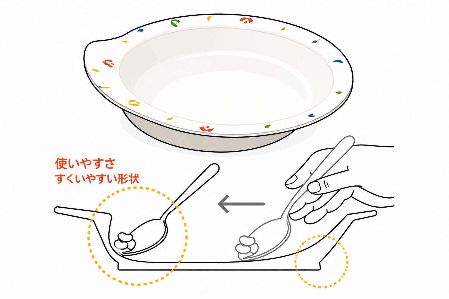 食事用自助具