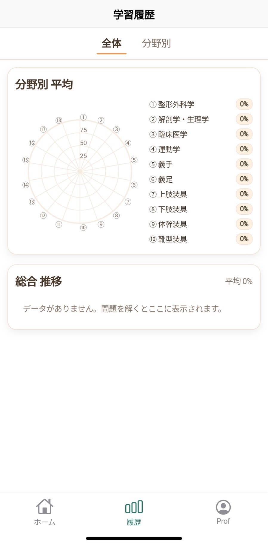 総合結果のスクリーンショット