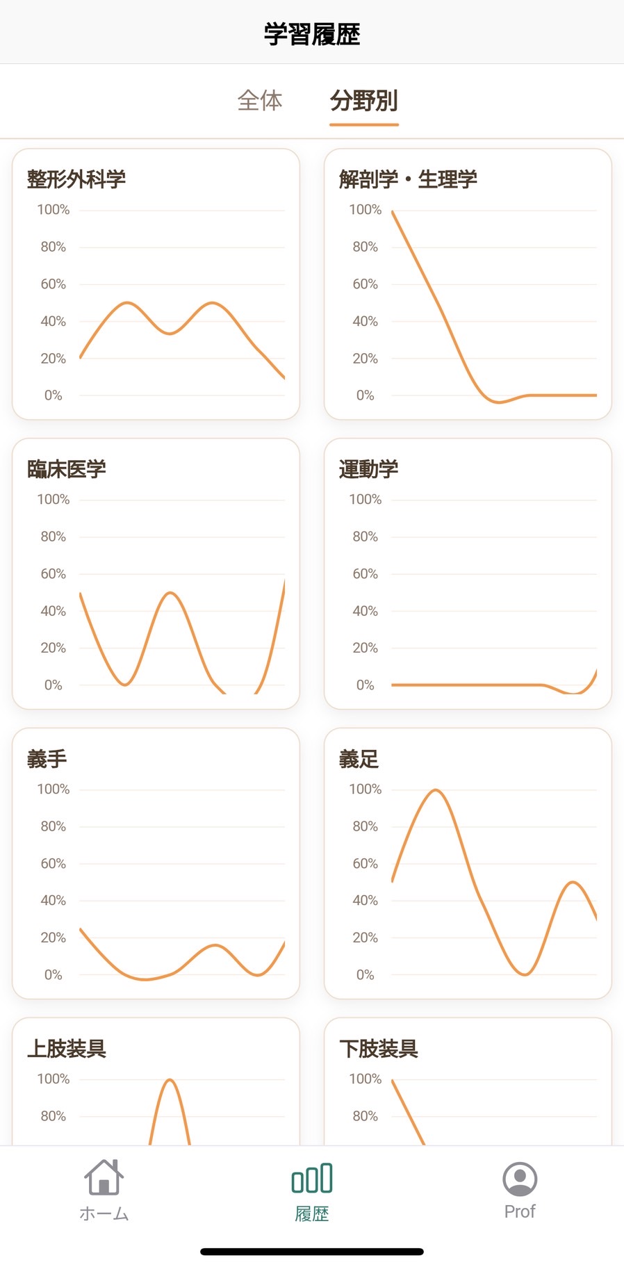 分野別履歴のスクリーンショット